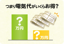 プロライト製 無電極ランプ【エコ太郎】を使うと電気代が激減！