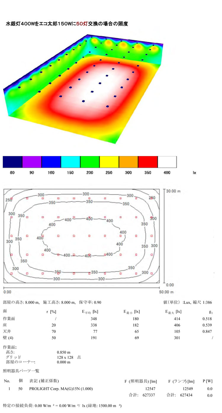 エコ太郎 50灯交換の場合の照度
