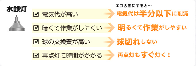 水銀灯とエコ太郎の比較