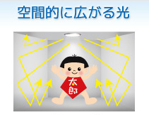 エコ太郎は、空間の隅々まで照らす拡散照明です